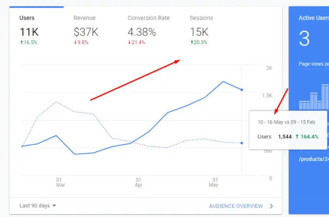 Why SEO Matters