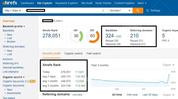 SEO Features