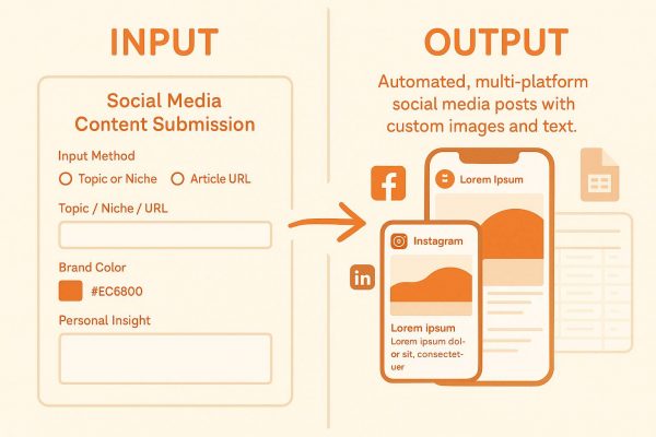 AutoPost – Social Media Automation System