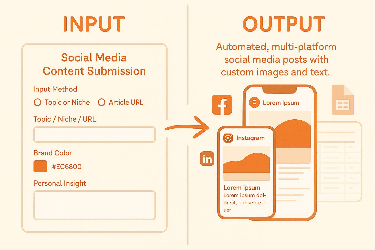 AutoPost – Social Media Automation System